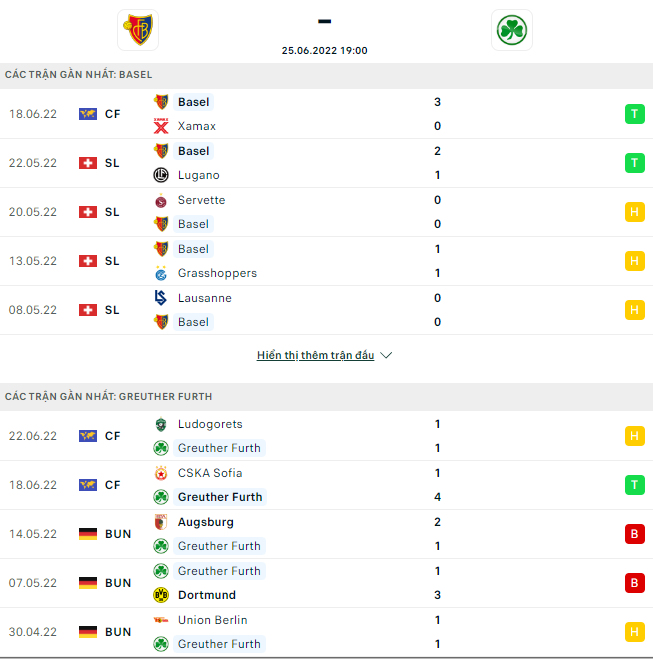 Nhận định, soi kèo Basel vs Furth, 21h ngày 25/6 - Ảnh 3