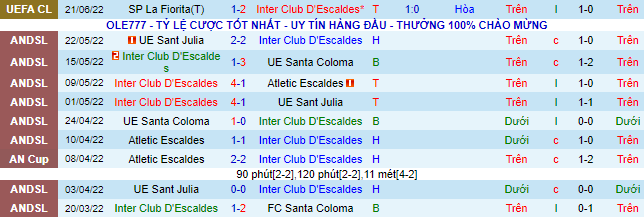 Nhận định, soi kèo Inter Club d'Escaldes vs Víkingur Reykjavík, 2h30 ngày 25/6 - Ảnh 1