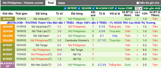 Nhận định, soi kèo Nữ Bosnia-Herzegovina vs Nữ Philippines, 23h ngày 23/6 - Ảnh 2