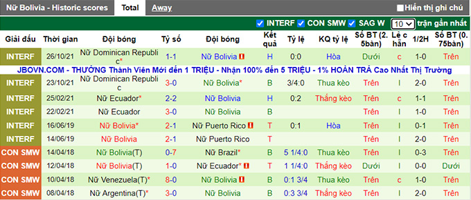 Nhận định, soi kèo Nữ Uruguay vs Nữ Bolivia, 5h ngày 24/6 - Ảnh 2