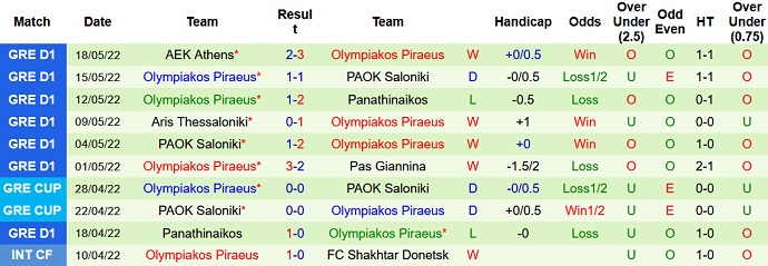 Nhận định, soi kèo Ried vs Olympiakos, 23h00 ngày 24/6 - Ảnh 2