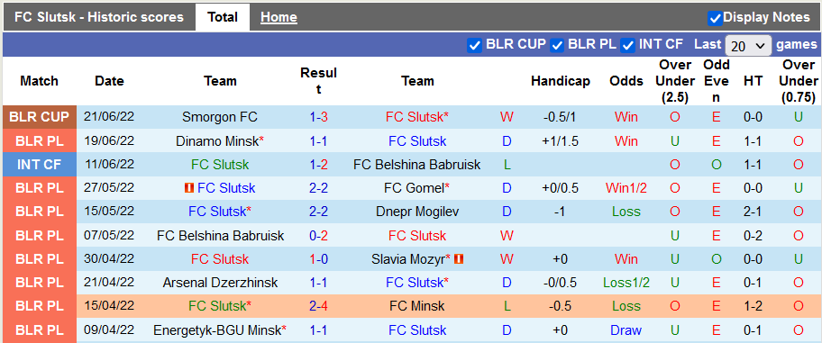 Nhận định, soi kèo Slutsk vs Vitebsk, 21h ngày 25/6 - Ảnh 1