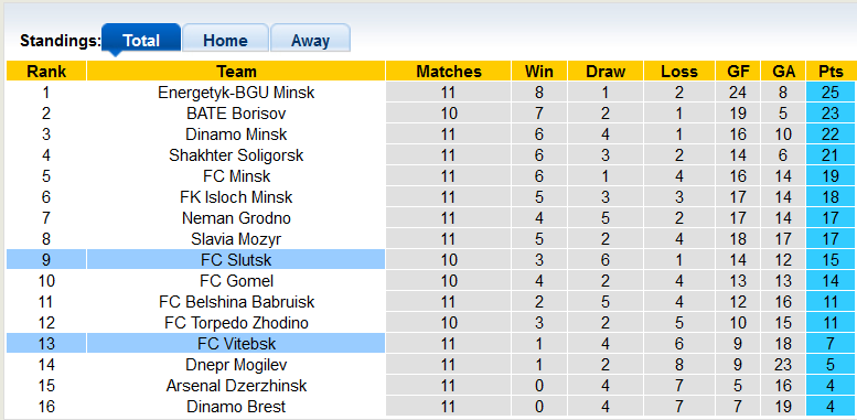 Nhận định, soi kèo Slutsk vs Vitebsk, 21h ngày 25/6 - Ảnh 4