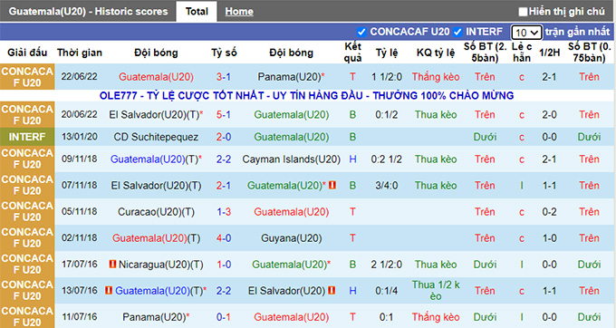 Nhận định, soi kèo U20 Guatemala vs U20 Aruba, 3h ngày 24/6 - Ảnh 1