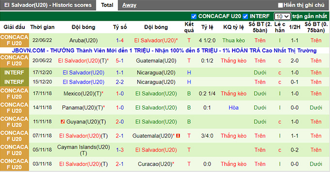 Nhận định, soi kèo U20 Panama vs U20 El Salvador, 7h30 ngày 24/6 - Ảnh 2
