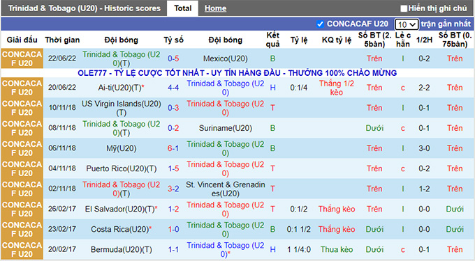 Nhận định, soi kèo U20 Trinidad & Tobago vs U20 Suriname, 5h ngày 24/6 - Ảnh 2