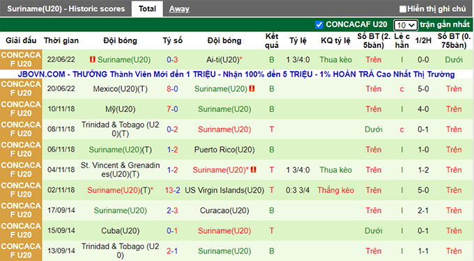 Nhận định, soi kèo U20 Trinidad & Tobago vs U20 Suriname, 5h ngày 24/6 - Ảnh 3