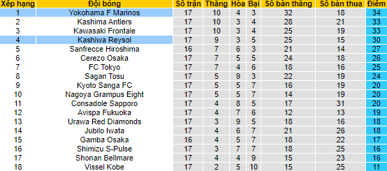 Nhận định, soi kèo Yokohama Marinos vs Kashiwa Reysol, 14h ngày 25/6 - Ảnh 4