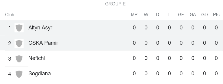 Nhận định, soi kèo Altyn Asyr vs CSKA Pamir, 0h ngày 25/6 - Ảnh 3