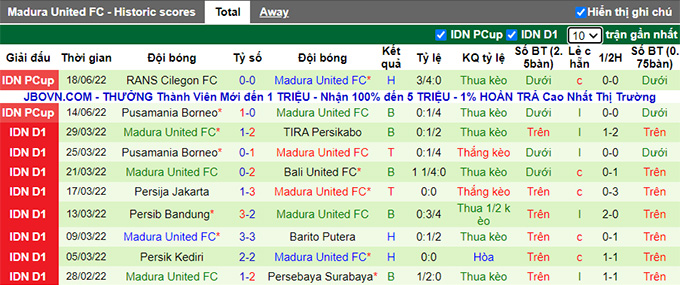 Nhận định, soi kèo Barito Putera vs Madura, 16h ngày 25/6 - Ảnh 2