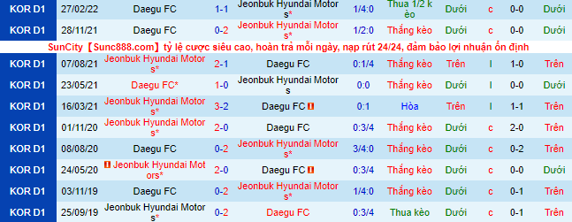 Nhận định, soi kèo Jeonbuk Motors vs Daegu, 16h ngày 25/6 - Ảnh 1