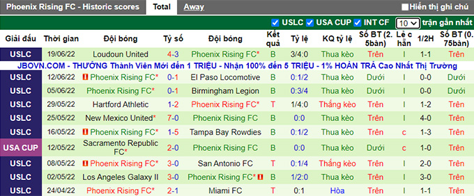 Nhận định, soi kèo Las Vegas Lights vs Phoenix Rising, 9h35 ngày 25/6 - Ảnh 2