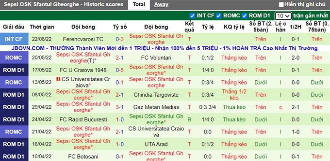 Nhận định, soi kèo Legia Warsaw vs Sepsi, 22h ngày 24/6 - Ảnh 2