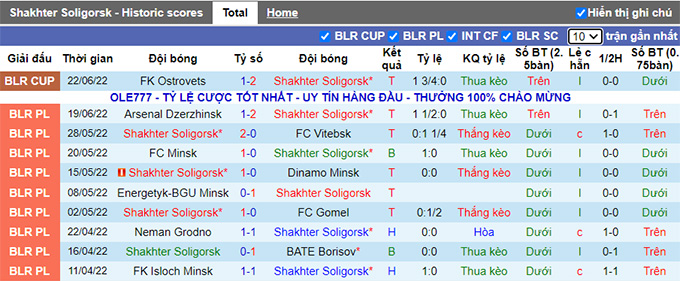 Nhận định, soi kèo Shakhtyor vs Torpedo BelAZ, 23h ngày 25/6 - Ảnh 1