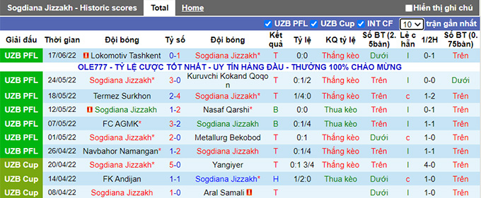Nhận định, soi kèo Sogdiana vs Neftchi, 21h ngày 24/6 - Ảnh 1