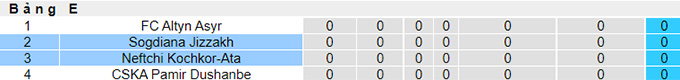 Nhận định, soi kèo Sogdiana vs Neftchi, 21h ngày 24/6 - Ảnh 3