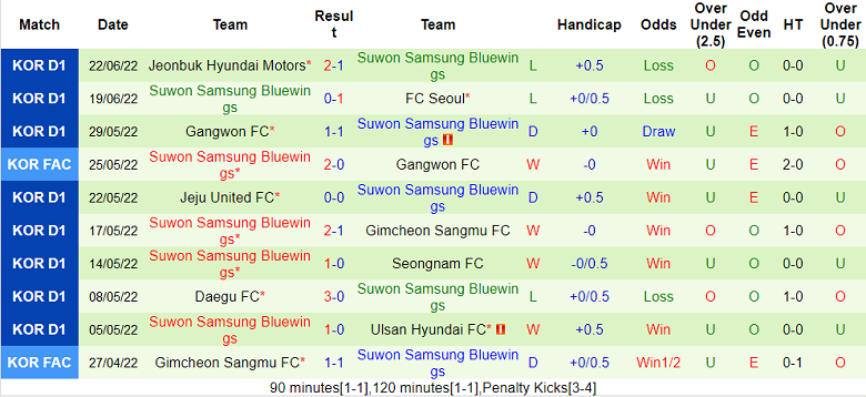 Nhận định, soi kèo Suwon vs Suwon Bluewings, 17h ngày 25/6 - Ảnh 2