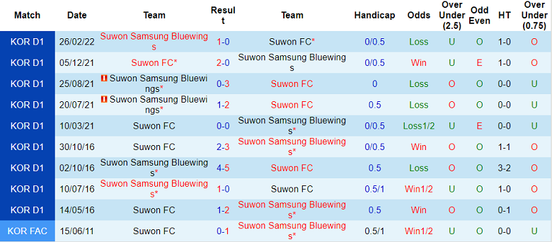 Nhận định, soi kèo Suwon vs Suwon Bluewings, 17h ngày 25/6 - Ảnh 3