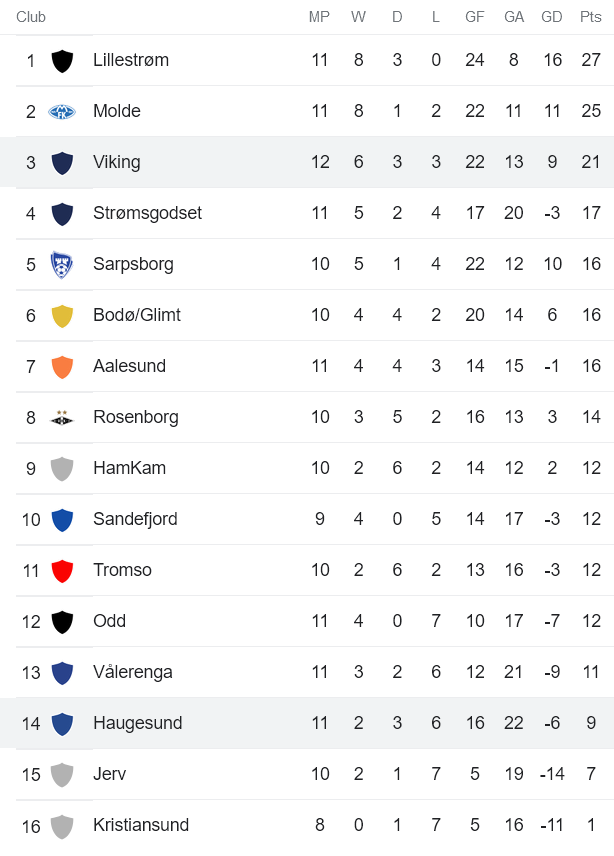 Phân tích kèo hiệp 1 Haugesund vs Viking, 21h ngày 25/6 - Ảnh 4