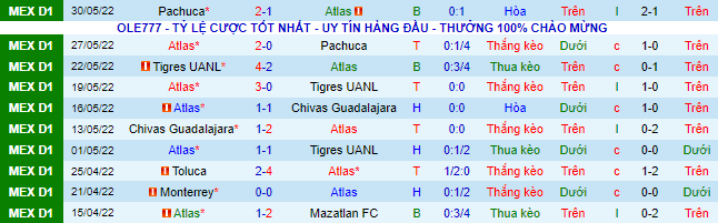 Nhận định, soi kèo Atlas vs Cruz Azul, 7h30 ngày 27/6 - Ảnh 2