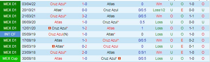 Nhận định, soi kèo Atlas vs Cruz Azul, 7h30 ngày 27/6 - Ảnh 3