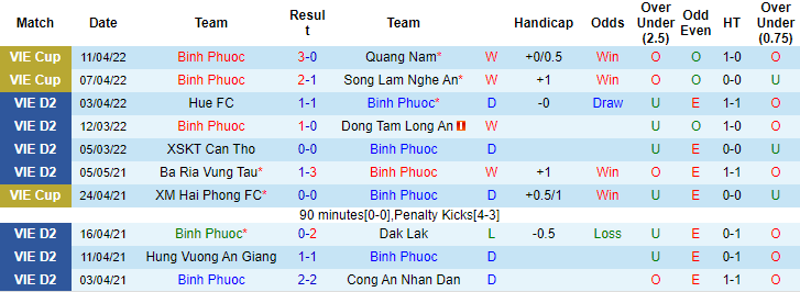 Nhận định, soi kèo Bình Phước vs Phù Đổng, 17h ngày 26/6 - Ảnh 1