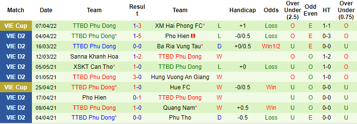 Nhận định, soi kèo Bình Phước vs Phù Đổng, 17h ngày 26/6 - Ảnh 2