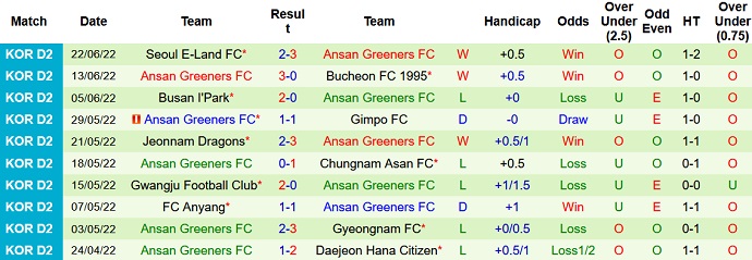 Nhận định, soi kèo Chungnam Asan vs Ansan Greeners, 16h00 ngày 25/6 - Ảnh 4