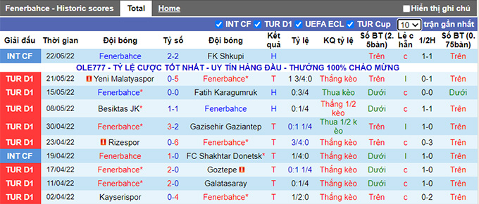 Nhận định, soi kèo Fenerbahce vs Tirana, 20h ngày 25/6 - Ảnh 1