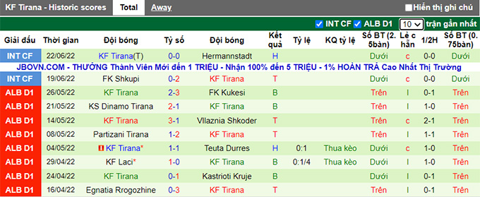 Nhận định, soi kèo Fenerbahce vs Tirana, 20h ngày 25/6 - Ảnh 2