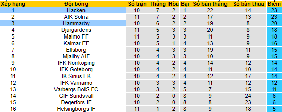 Nhận định, soi kèo Hammarby vs Hacken, 20h ngày 26/6 - Ảnh 4
