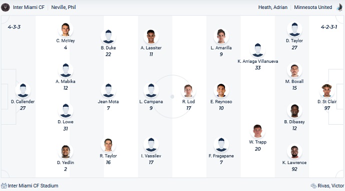 Nhận định, soi kèo Inter Miami vs Minnesota United, 7h00 ngày 26/6 - Ảnh 2