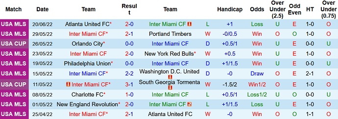 Nhận định, soi kèo Inter Miami vs Minnesota United, 7h00 ngày 26/6 - Ảnh 3