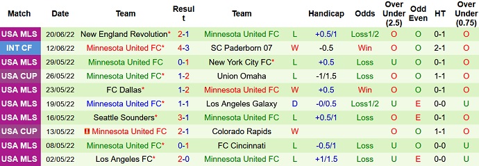 Nhận định, soi kèo Inter Miami vs Minnesota United, 7h00 ngày 26/6 - Ảnh 4