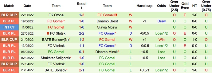 Nhận định, soi kèo Isloch vs Gomel, 19h00 ngày 25/6 - Ảnh 4