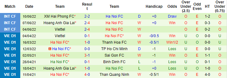 Nhận định, soi kèo Nam Định vs Hà Nội, 18h ngày 26/6 - Ảnh 2