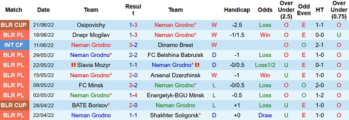 Nhận định, soi kèo Neman Grodno vs BATE, 1h00 ngày 26/6 - Ảnh 2