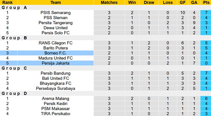 Nhận định, soi kèo Persija vs Borneo, 20h30 ngày 25/6 - Ảnh 1