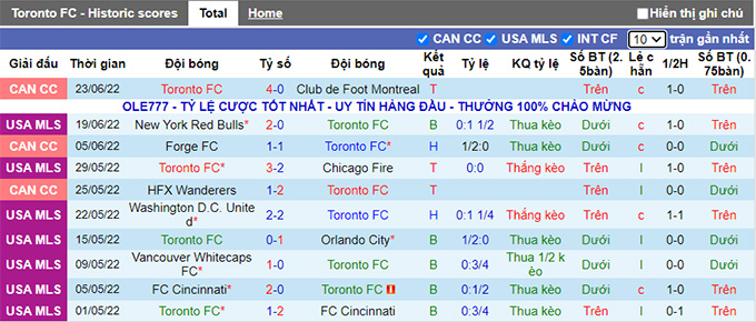 Nhận định, soi kèo Toronto vs Atlanta, 6h37 ngày 26/6 - Ảnh 2