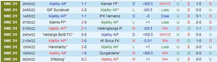 Phân tích kèo hiệp 1 Mjallby vs Norrkoping, 20h ngày 26/6 - Ảnh 1