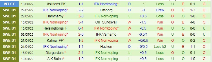 Phân tích kèo hiệp 1 Mjallby vs Norrkoping, 20h ngày 26/6 - Ảnh 2