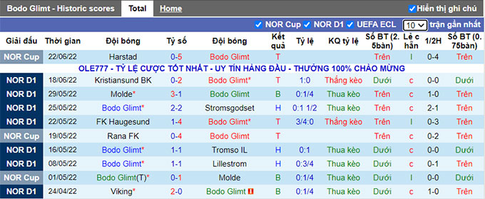 Nhận định, soi kèo Bodo Glimt vs Aalesund, 23h ngày 26/6 - Ảnh 1