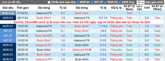 Nhận định, soi kèo Bodo Glimt vs Aalesund, 23h ngày 26/6 - Ảnh 3