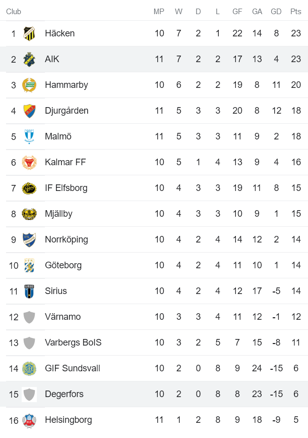 Nhận định, soi kèo Degerfors vs AIK, 20h ngày 26/6 - Ảnh 4