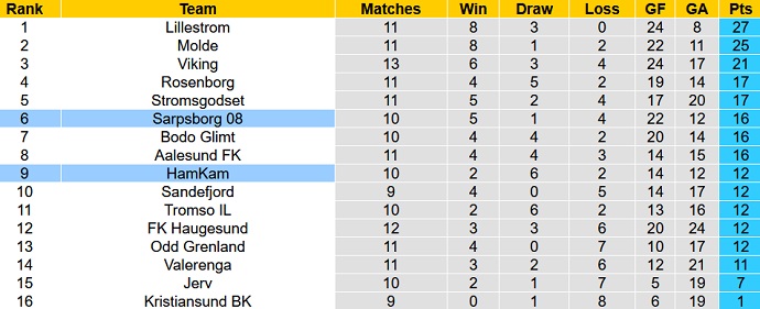 Nhận định, soi kèo HamKam vs Sarpsborg, 23h00 ngày 26/6 - Ảnh 1