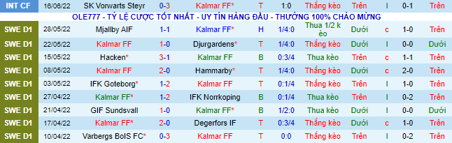 Nhận định, soi kèo Kalmar vs Varnamo, 0h ngày 28/6 - Ảnh 2