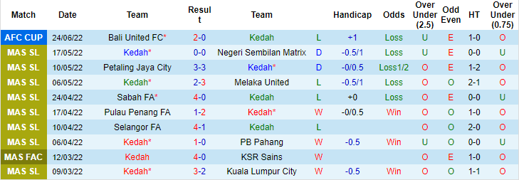 Nhận định, soi kèo Kedah vs Kaya, 20h ngày 27/6 - Ảnh 1