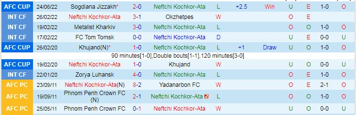 Nhận định, soi kèo Neftchi vs Altyn Asyr, 21h ngày 27/6 - Ảnh 1