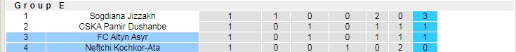 Nhận định, soi kèo Neftchi vs Altyn Asyr, 21h ngày 27/6 - Ảnh 3