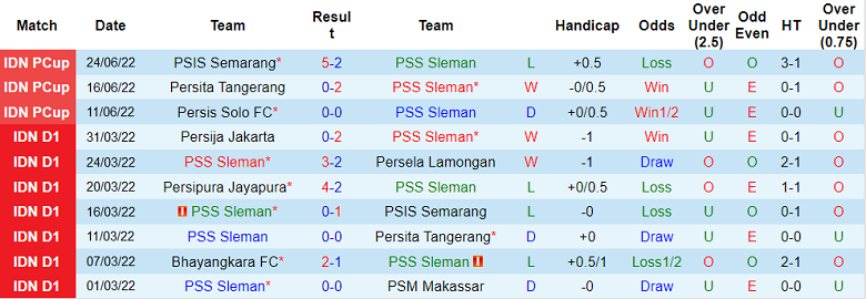 Nhận định, soi kèo PSS Sleman vs Dewa, 16h ngày 27/6 - Ảnh 1